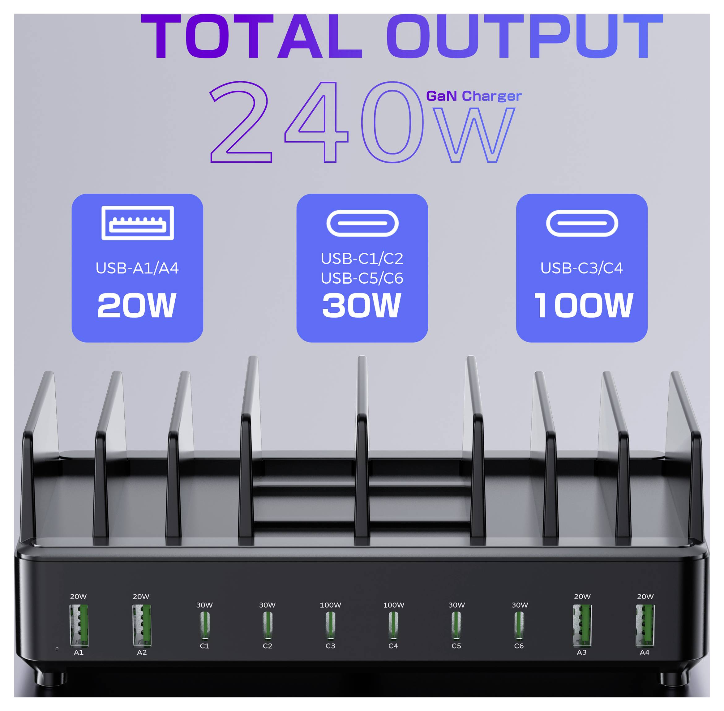 '240W Total Output GaN Charger' with multiple USB ports: USB-A1/A4 (20W), USB-C1/C2 (30W), USB-C3/C4 (100W); charger supports simultaneous device charging.