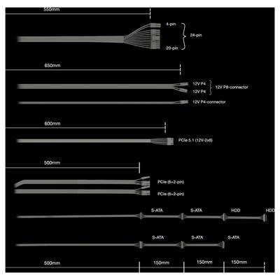 Cables of varying lengths labeled by pin type and measurement: 4-pin, 20-pin, 12V P4, 12V PB-connector, PCIe 5.1, S-ATA, HDD.