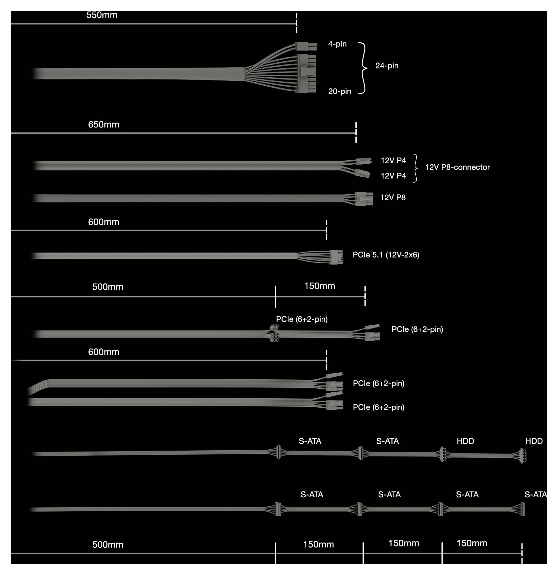 Image showing various types of computer power cables, each labeled with specific lengths and connection types, including 4-pin, 24-pin, and SATA.