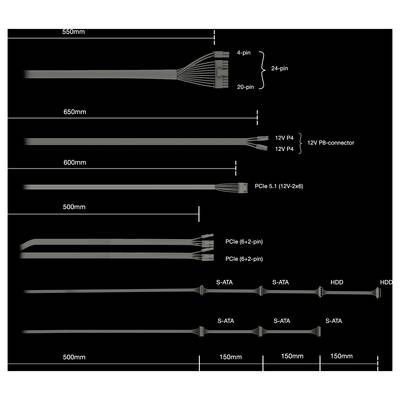 'Cables of varying lengths and configurations including 4-pin, 20-pin, PCIe, and S-ATA, with measurements ranging from 150mm to 650mm.'