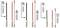 'Three sets of electrical probes with varying lengths and wire thicknesses: two 48mm with 1mm and 1.5mm, and one 33mm with 1mm.'