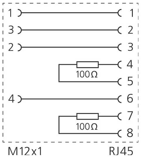 Wiring diagram showing an M12x1 to RJ45 connection. Pins 4 and 5, 7 and 8 include a 100Ω resistor each.
