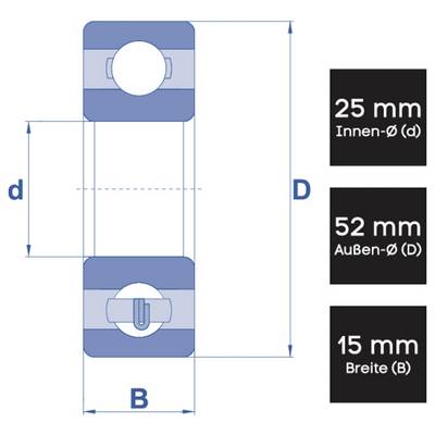 Diagram showing a cylindrical roller bearing with a 25 mm inner diameter, 52 mm outer diameter, 15 mm width.