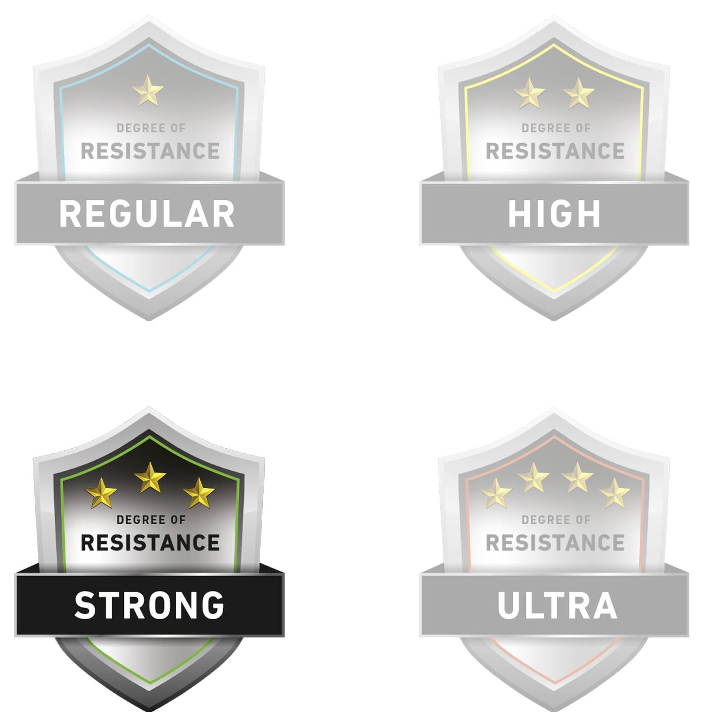 Four shield icons labeled 'Degree of Resistance': Regular, High, Strong, and Ultra. Each has stars indicating resistance levels.