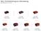'Max. cutting performance per battery charge' shows batteries with capacities from 2.0 to 8.0 Ah and cutting performances ranging from 1,700 to 7,100 pieces for round timber with a diameter of 15 mm.