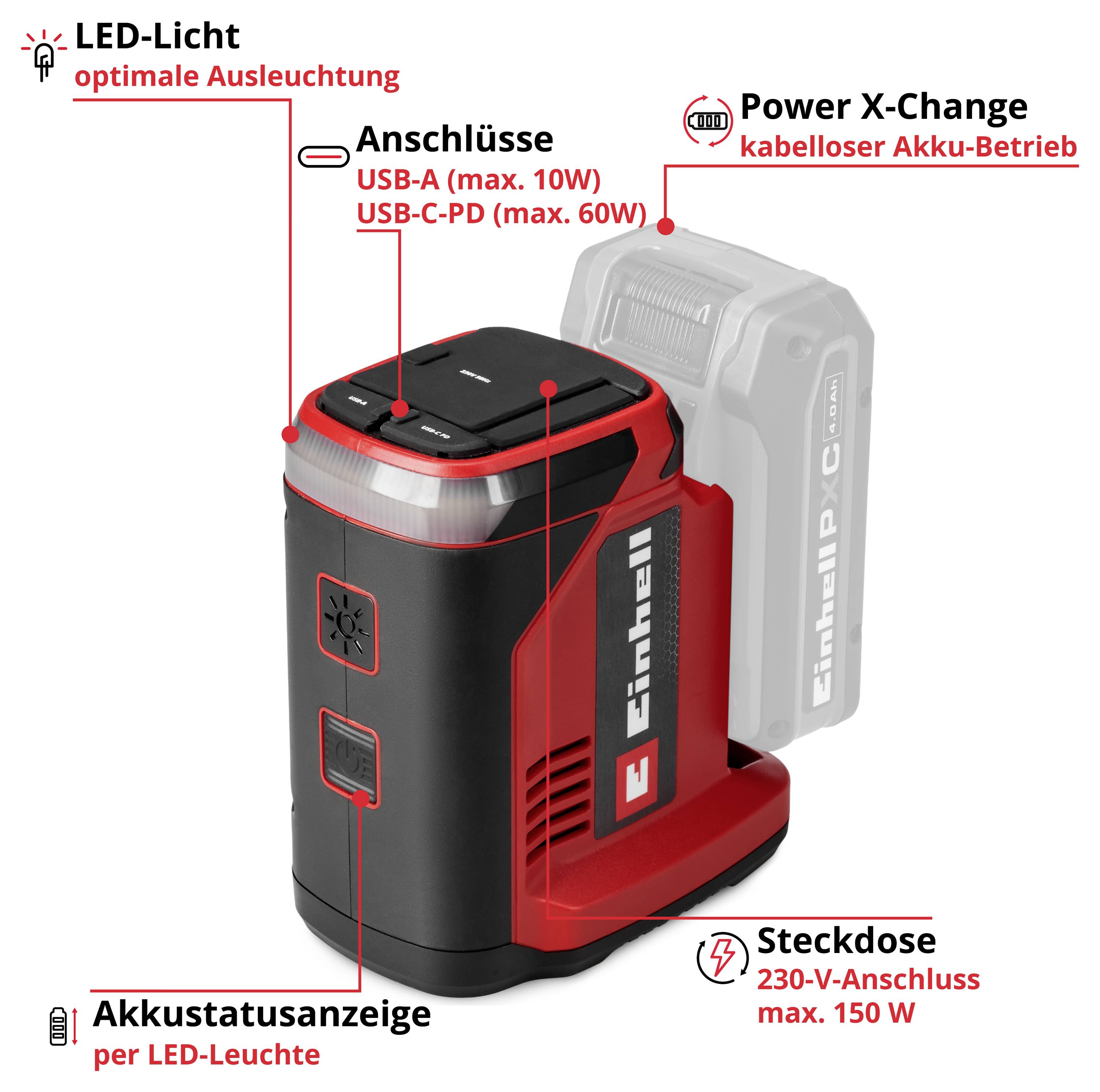 'Product image of a red Einhell device with battery operation. Shows connections: USB-A (max. 10W), USB-C-PD (max. 60W) and power socket (max. 150W).'