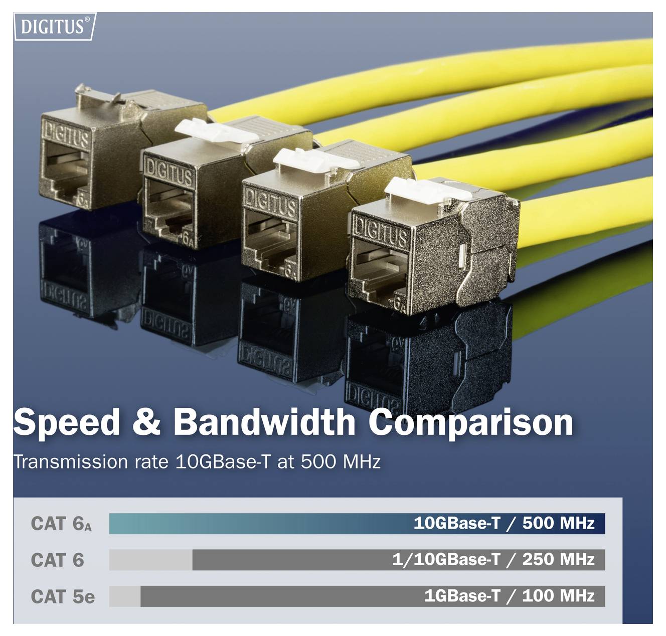 Four network cables with metal connectors are shown above a chart comparing 'CAT 6A', 'CAT 6', and 'CAT 5e' bandwidths and speeds.