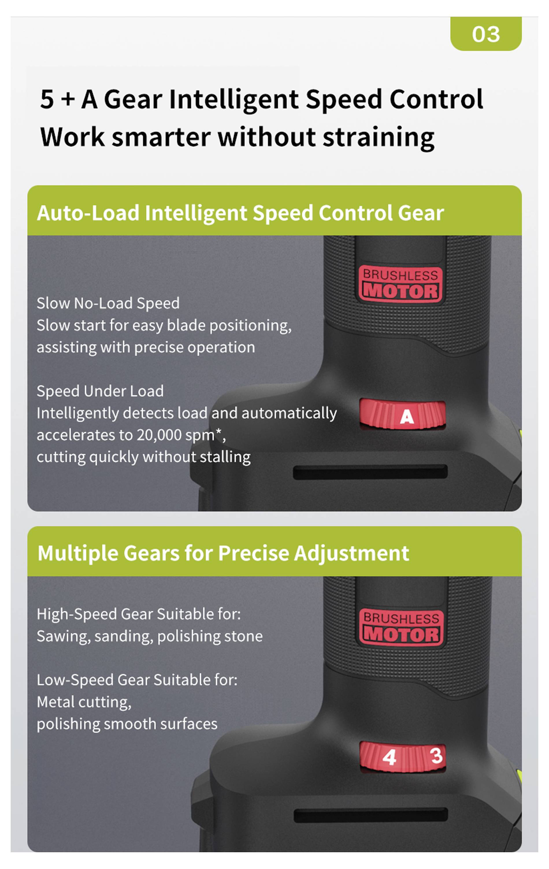 Infographic showing a 5+A gear intelligent speed control system with auto-load speed control and multiple gears for precise adjustment on a brushless motor tool.