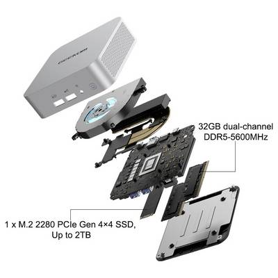 'Exploded view of mini PC components: top cover, cooling fan, motherboard with processor, 32GB DDR5 RAM, PCIe SSD slot up to 2TB.'