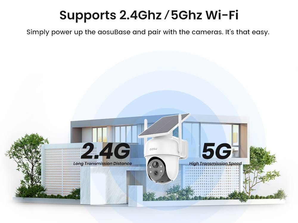 'Image of a modern building with a Wi-Fi camera illustration. Text states: Supports 2.4GHz/5GHz Wi-Fi for long transmission and high speed.'