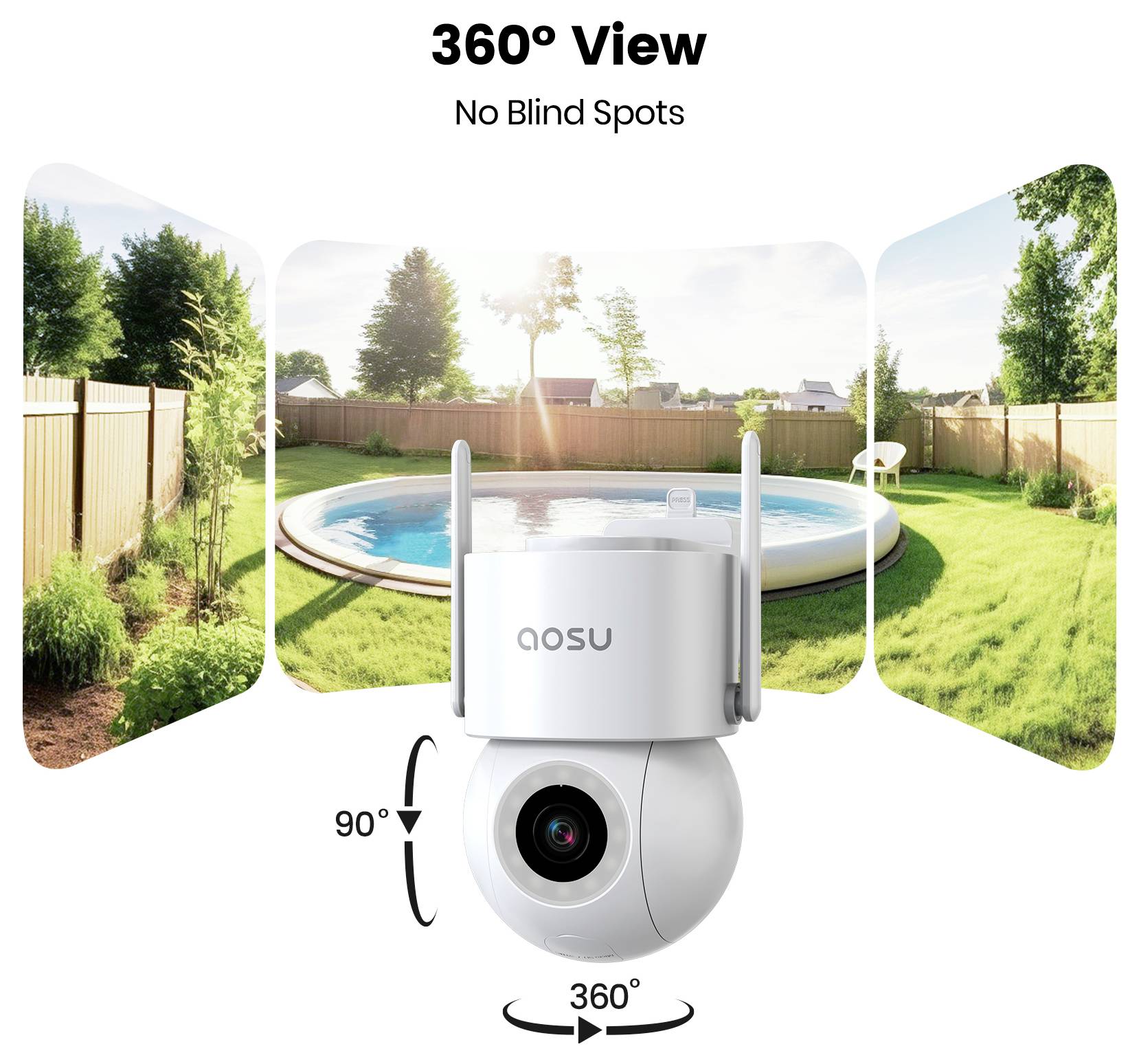 360-degree camera view showing a garden with a pool, emphasizing coverage without blind spots. Main camera branded 'AOSU' depicted below.
