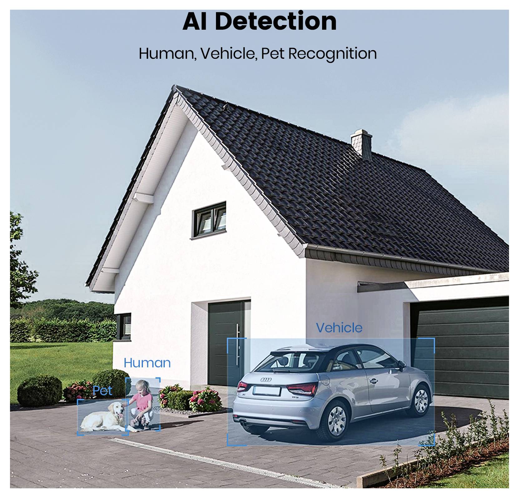 'A white house with a garage. AI detection labels a sitting person as "Human", a dog as "Pet", and a parked car as "Vehicle".'