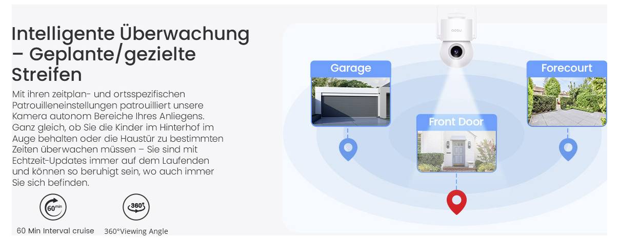 'Intelligente Überwachung – Geplante/gezielte Streifen' text appears with security camera image and labeled locations: Garage, Front Door, Forecourt.