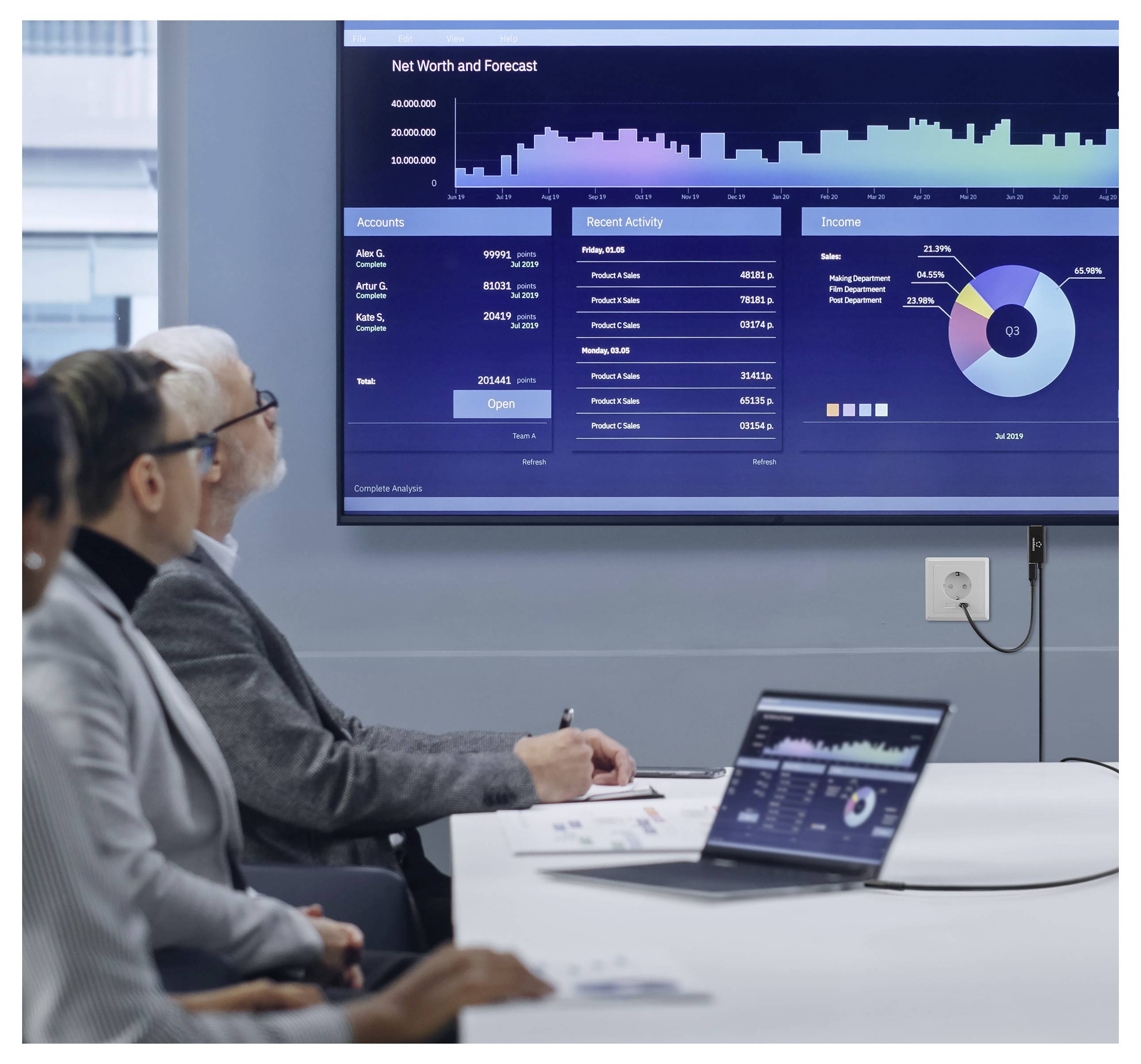 People in a meeting room view a presentation with a dashboard on a screen displaying 'Net Worth and Forecast' and financial charts.