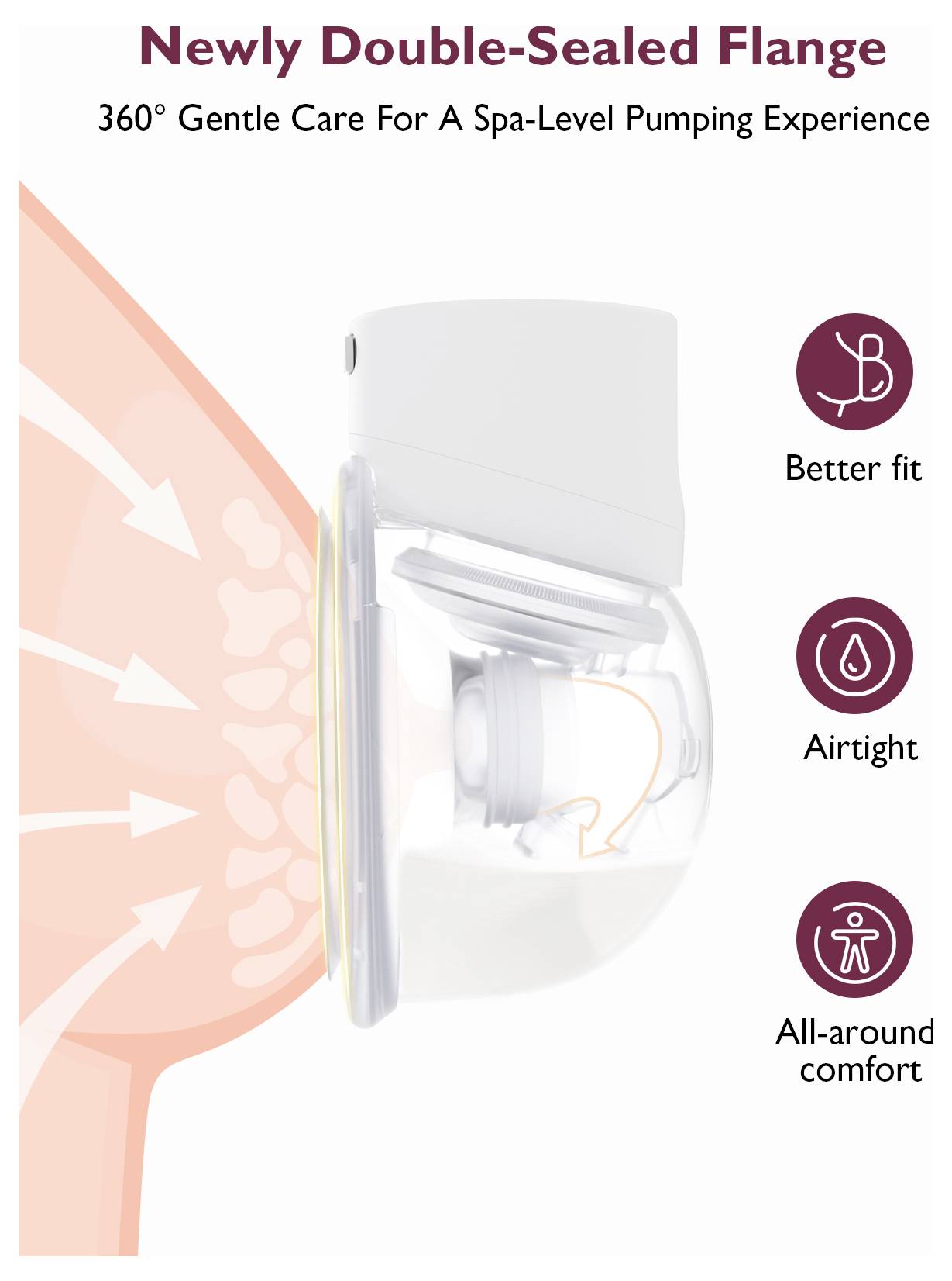 Illustration of a breast pump with a double-sealed flange. Features highlighted: 'Better fit', 'Airtight', and 'All-around comfort'.