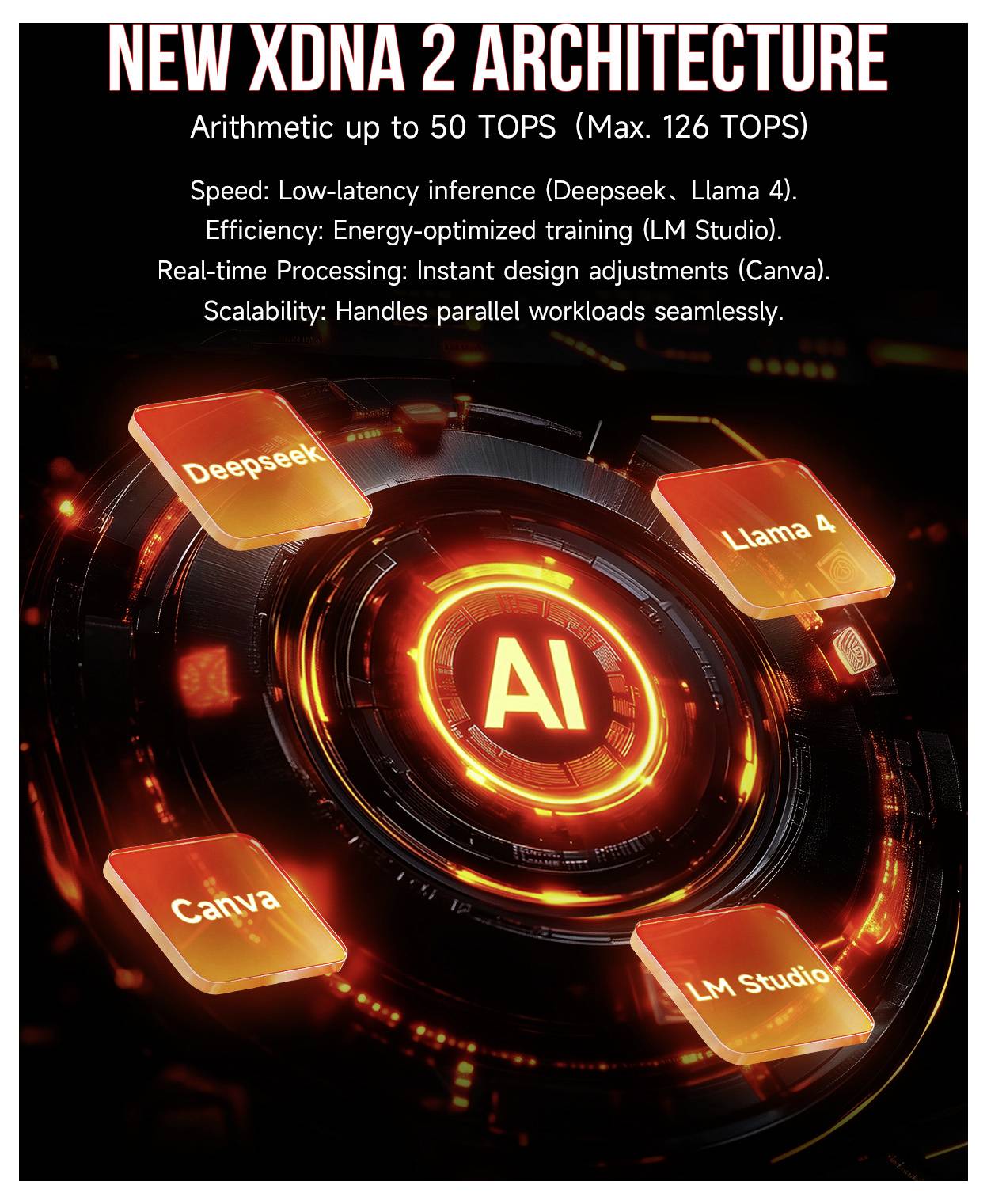 'New XDNA 2 Architecture' text centered; highlights AI performance features: speeds up to 50 TOPS, optimizing abilities via Deepseek, Llama 4, and Canva. Focus on efficiency and scalability.
