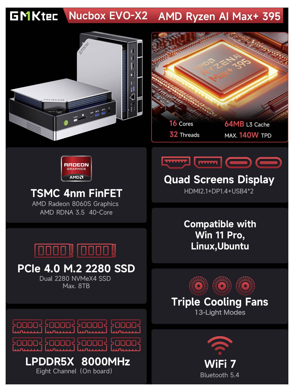 'NucBox EVO-X2: AMD Ryzen AI Max+ 395, 4 cores, 32 threads, 64MB L3 cache. Features: quad screens, PCIe 4.0 M.2 SSD, LPDDR5X 8000MHz.'