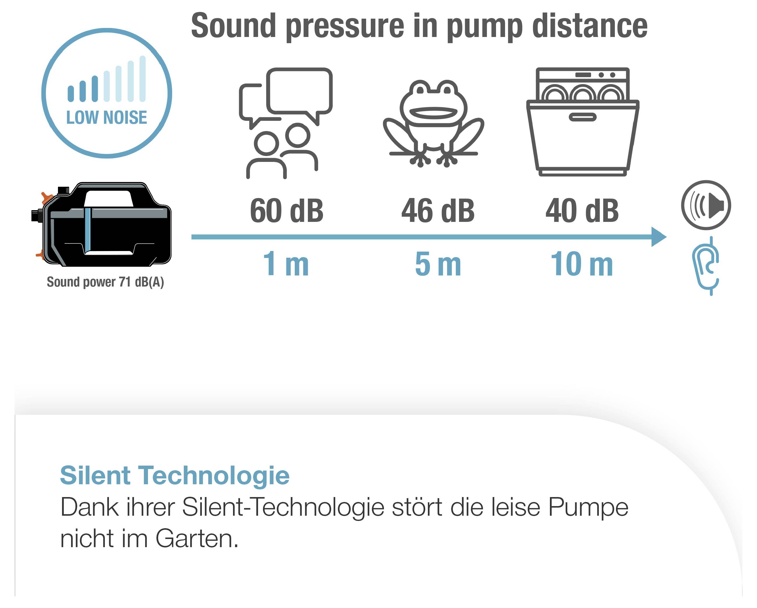GARDENA Gartenpumpe 5000 Silent Set Garden pump kit 5.100 l/h-2
