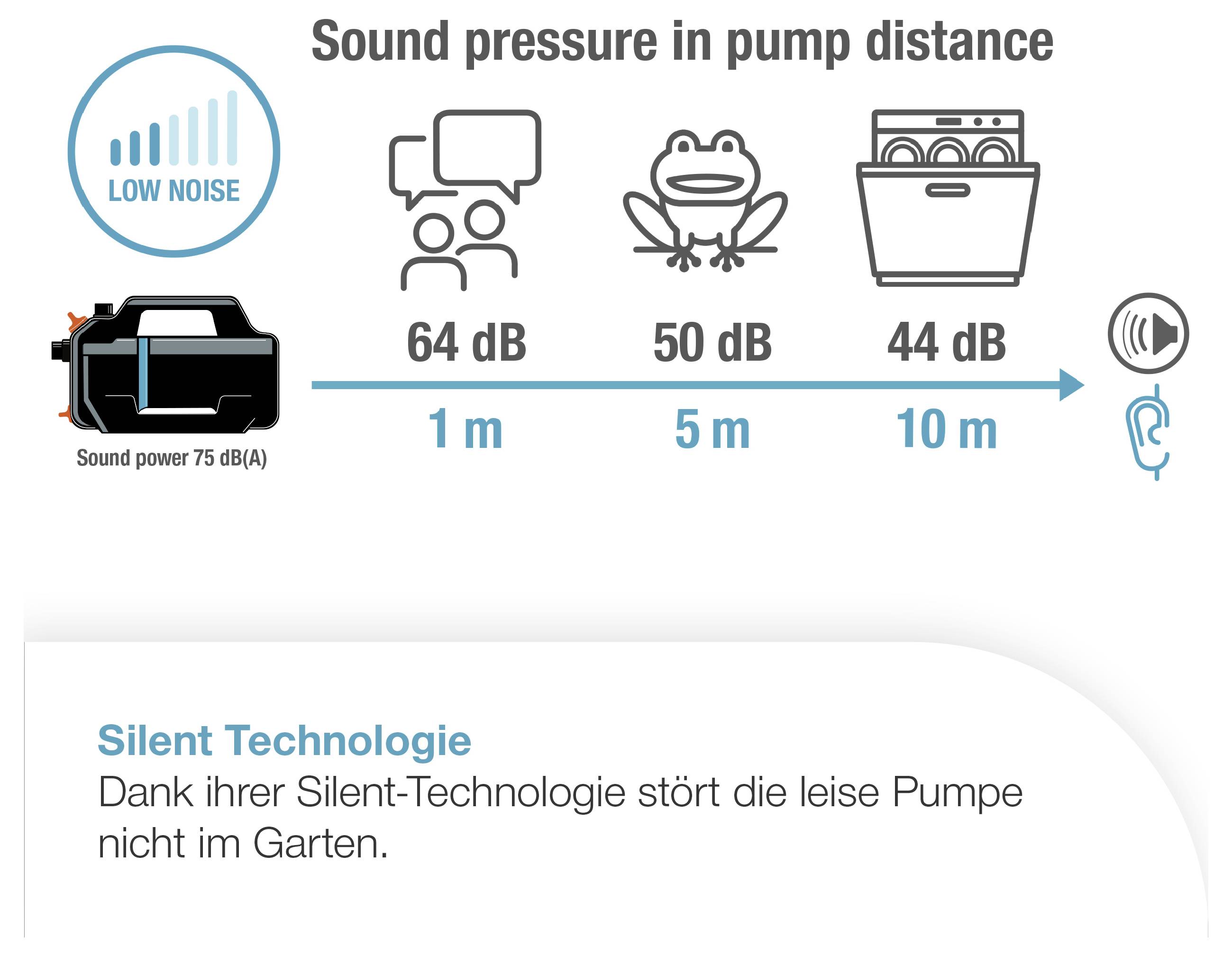 GARDENA Gartenpumpe 5400 Silent Garden pump 5.400 l/h-2