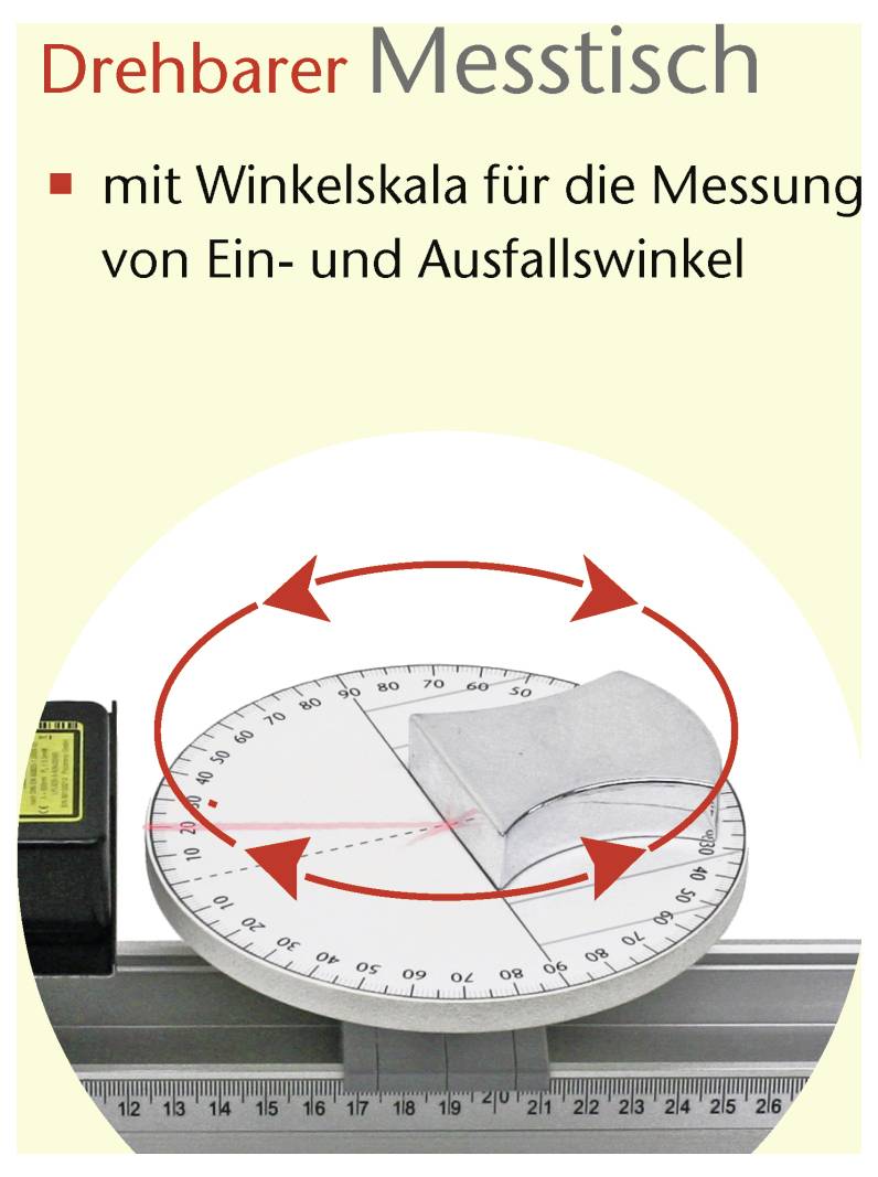 'Rotating measuring table with angle scale for measuring incidence and reflection angles' is shown with arrows indicating movement.