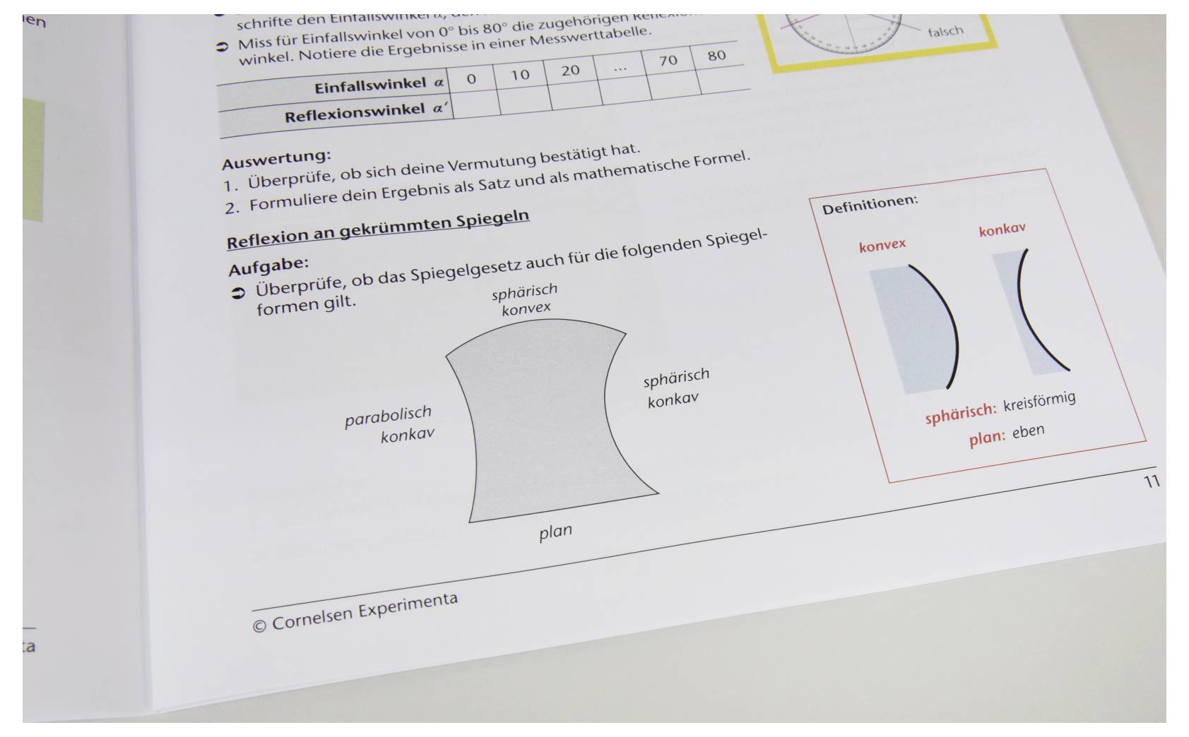 A worksheet section showing types of mirrors, including 'parabolisch konkav', 'sphärisch konkav', and 'plan', with diagrams and definitions.