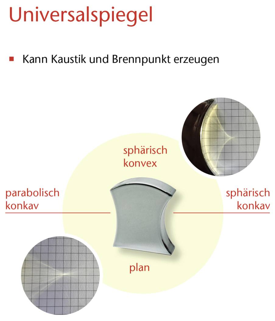 'Universalspiegel' product diagram showing a versatile mirror. It displays effects as 'sphärisch konvex', 'parabolisch konkav', and 'plan' with captions suggesting it can create caustics and focal points.