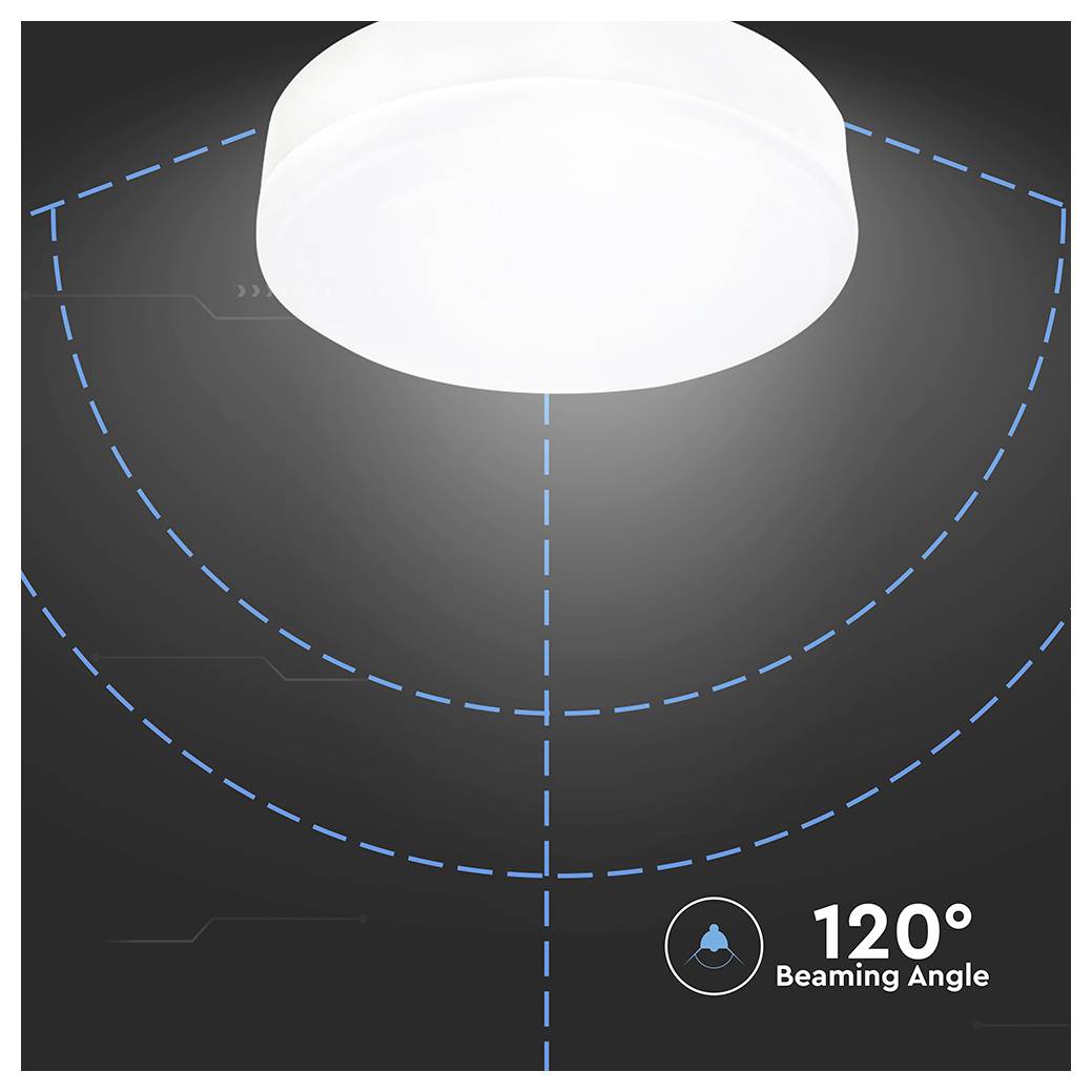 Ceiling light fixture with a 120-degree beaming angle shown with blue dotted arcs illustrating light spread.