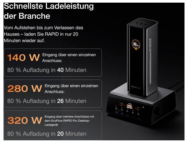 'EcoFlow' charger image showing 140W, 220W, and 320W charging options, each with varying charging times for 80% battery.
