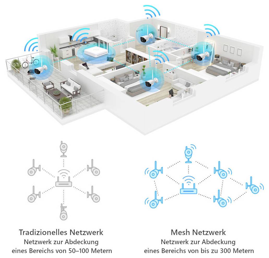 'Illustration of a house with a mesh network showing stronger connection points compared to a traditional network.'