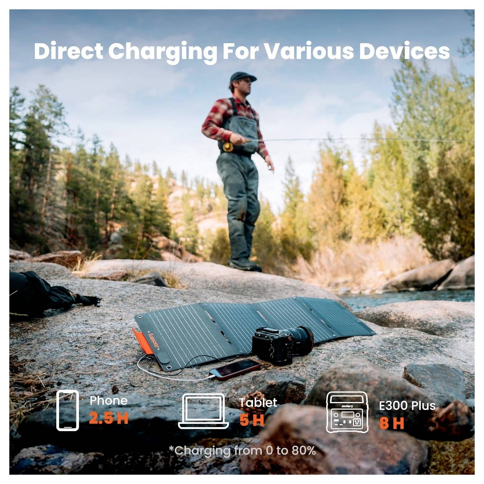 A person stands on rocky terrain near water. In the foreground, a solar charging panel is displayed, highlighting charging times: phone 2.5h, tablet 5h, E300 Plus 8h.
