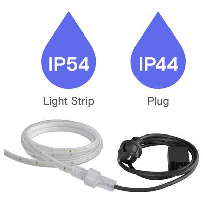 Comparison graphic showing IP54 Light Strip and IP44 Plug, with a coiled LED strip light and a power plug cable.