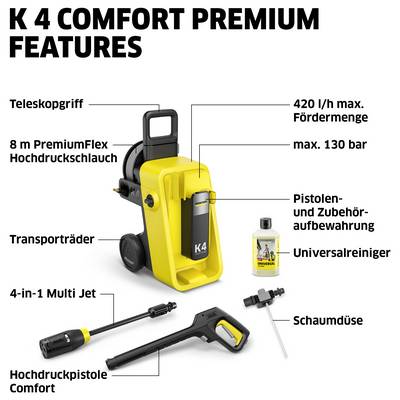 Infographic of the Kärcher K 4 Comfort Premium Features: lists telescopic handle, 8 m PremiumFlex hose, transport wheels, 420 l/h, max 130 bar, accessory storage and nozzles.