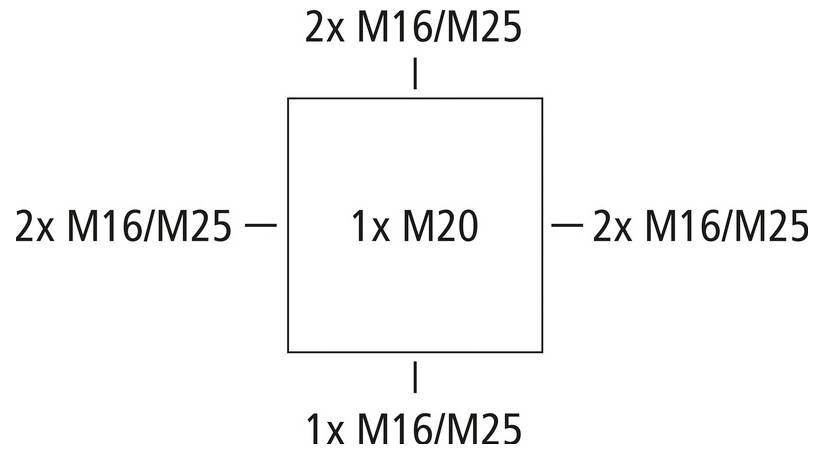 Diagram showing a central 1x M20 square with connection points: 2x M16/M25 on top, left, and right, and 1x M16/M25 on bottom.