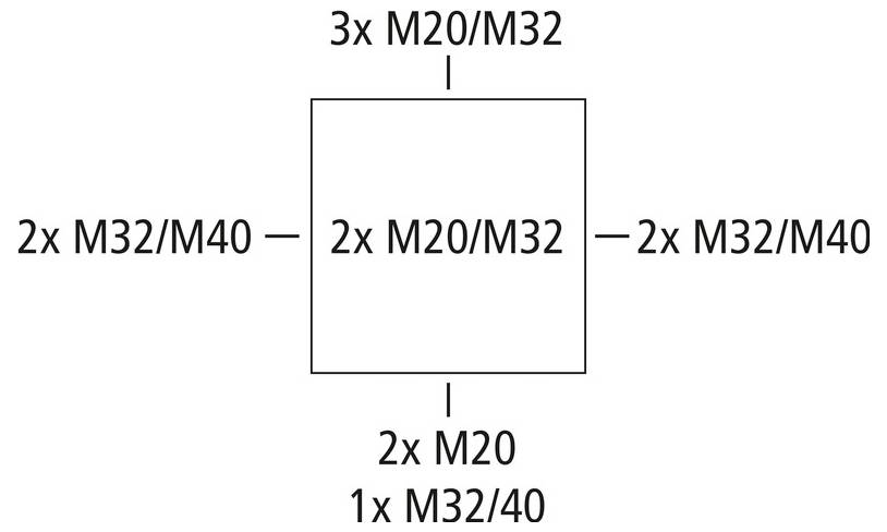 Simple fitting diagram showing a central square with connector labels: top '3x M20/M32', left '2x M32/M40', right '2x M32/M40', bottom '2x M20' and '1x M32/40'.<br>