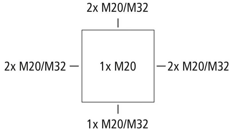 Diagram of a square with one central '1x M20' and connectors labeled '2x M20/M32' on top and sides, '1x M20/M32' on bottom.