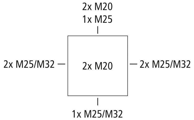 Center square diagram with bolt counts: top 2x M20 and 1x M25, left and right 2x M25/M32, bottom 1x M25/M32, and center 2x M20.
