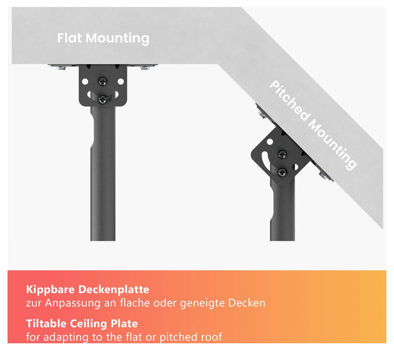 'Flat Mounting' and 'Pitched Mounting' bracket illustration with text: 'Tiltable Ceiling Plate for adapting to flat or pitched roof'.