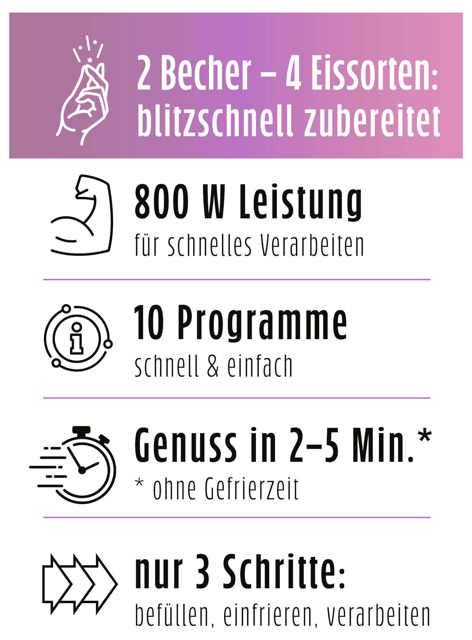 '2 Becher – 4 Eissorten: blitzschnell zubereitet.' Key points: '800 W Leistung', '10 Programme', 'Genuss in 2-5 Min.*', 'nur 3 Schritte'.
