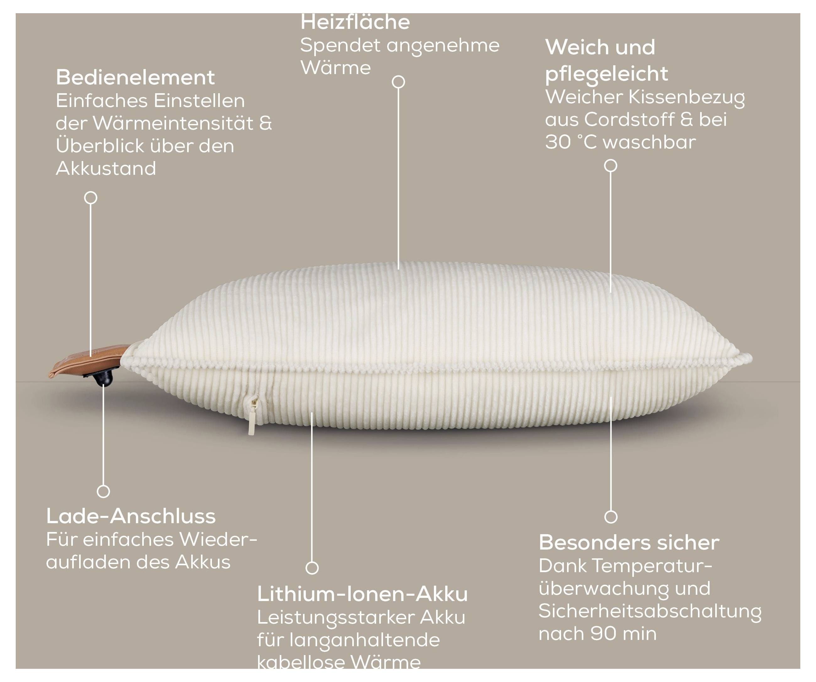 A heated cushion with text labels highlighting features: control ease, heating surface, soft cover, charging port, lithium-ion battery, overheat protection.