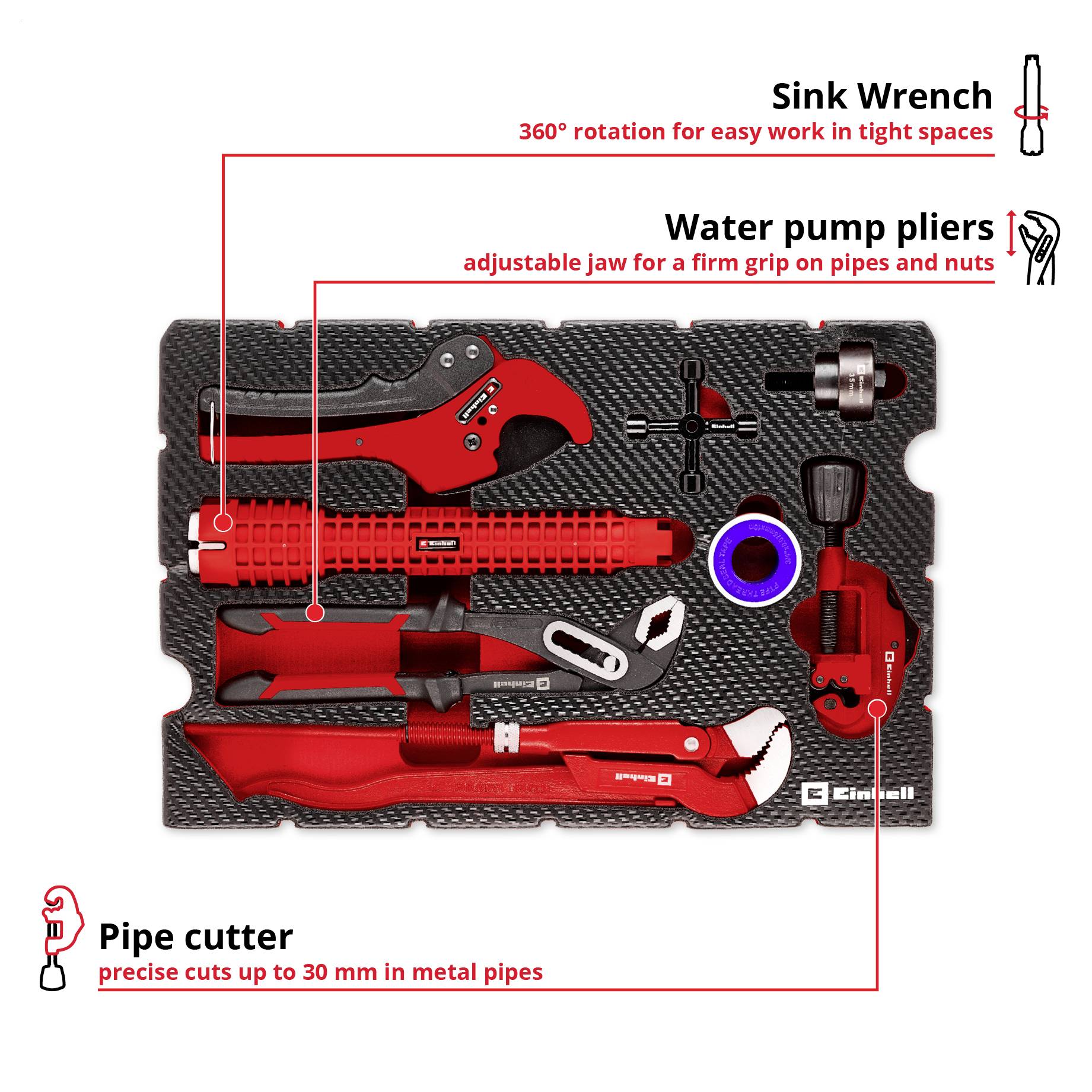 A case with a red and black tool set. Contains a PVC pipe cutter, an angled pipe wrench and a control cabinet key. Markings explain functions.