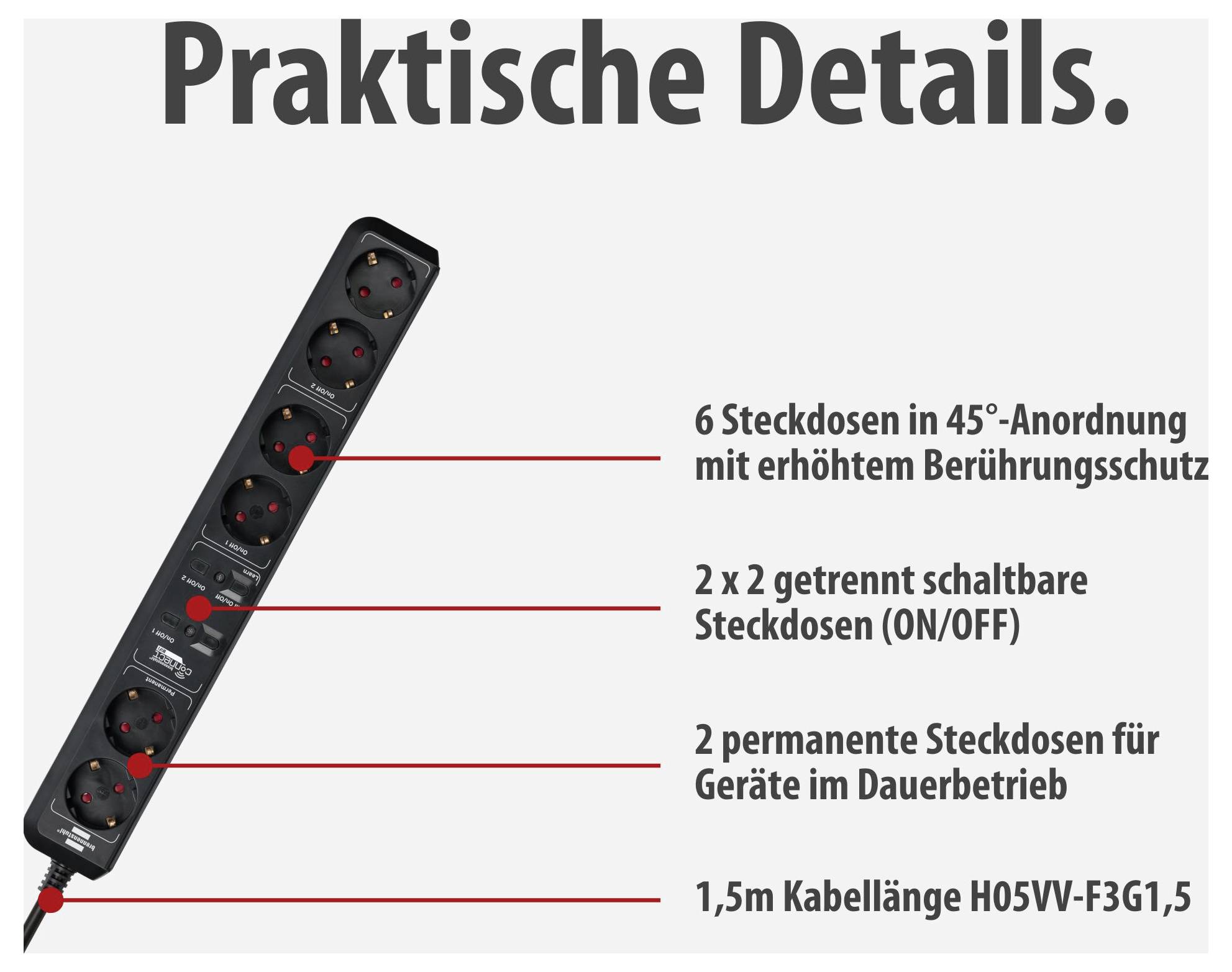 Advertising graphic of a power strip with the title 'Practical Details.'; showing 6 sockets, 2 switchable, 2 permanent sockets and a 1.5 m cable.