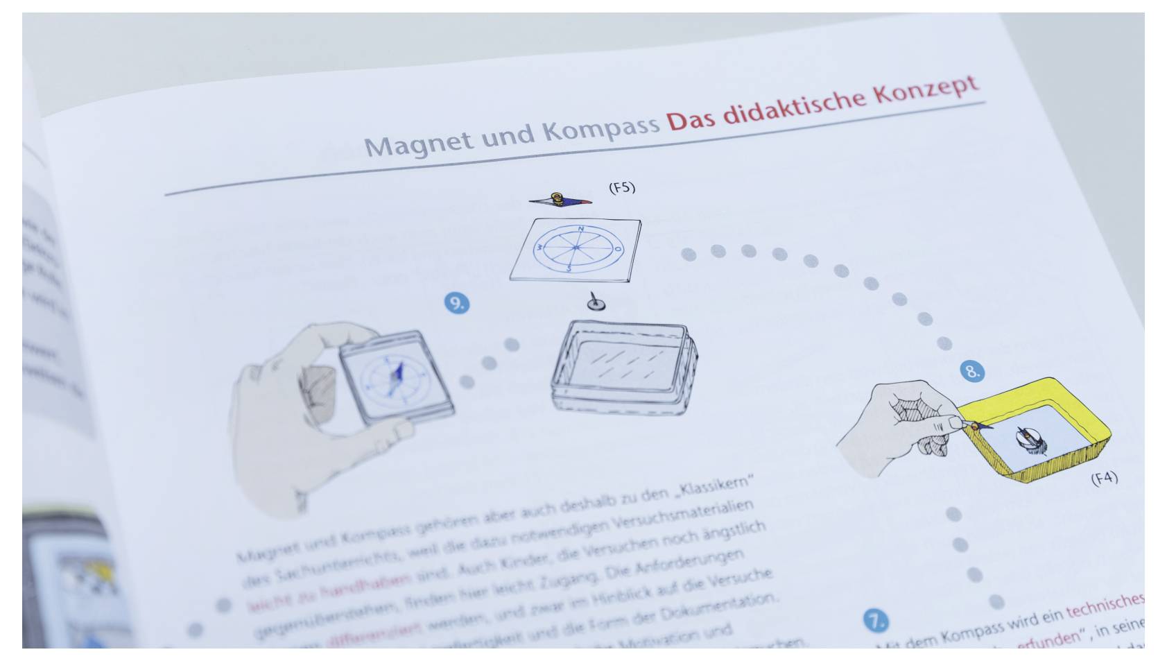 'Magnet and Compass' instructional diagram showing a hand with a magnet, compass movements, and concept explanation in German text.