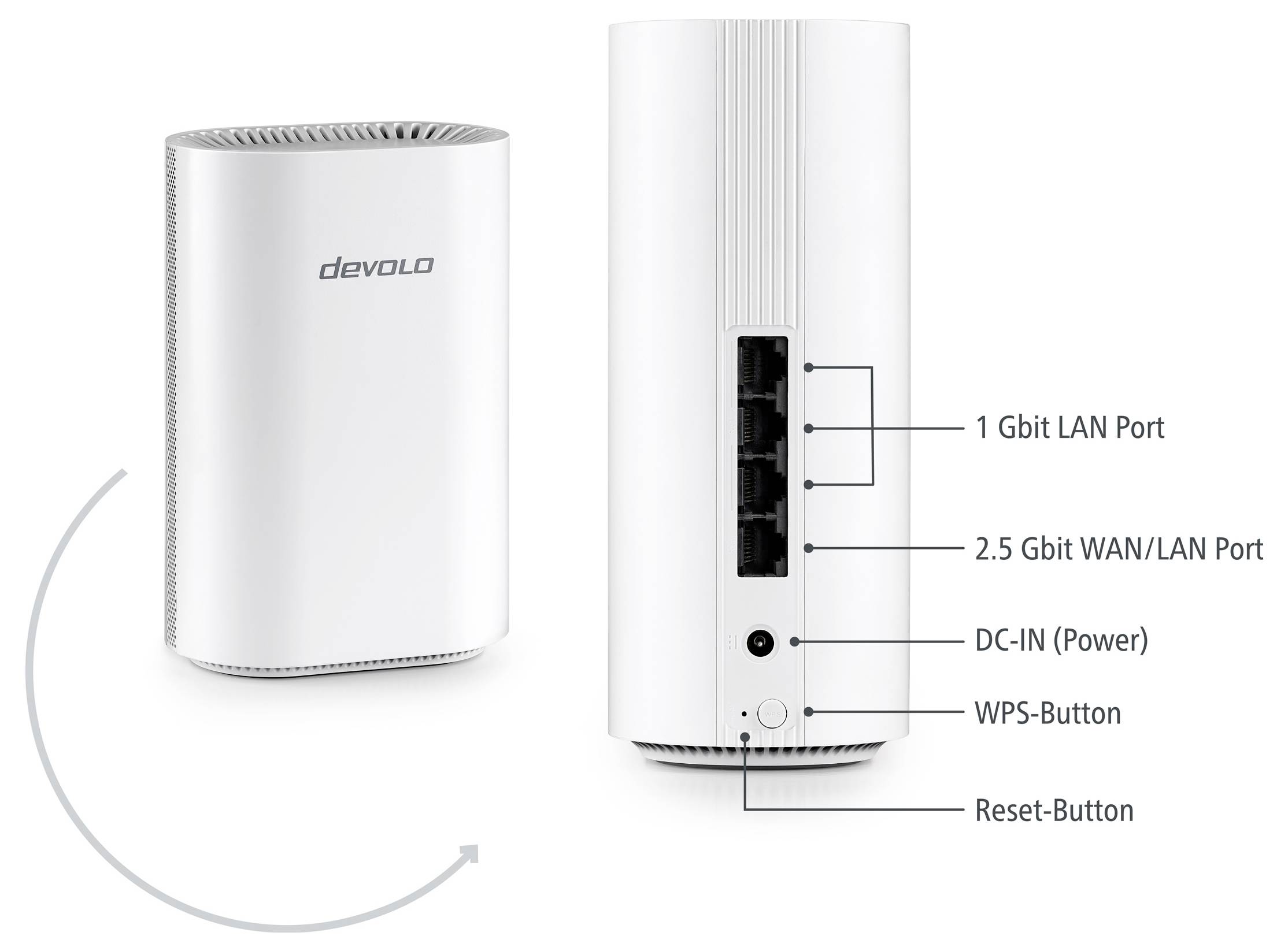 Front and rear view of a devolo device. Ports include 1 Gbit LAN, 2.5 Gbit WAN/LAN, DC-IN, WPS button, and reset button.