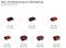 'Max. cutting performance per battery charge' shows battery performance in Ah and number of cuts for round timber Ø 50 mm. From 2.0 Ah 127 pieces to 8.0 Ah 408 pieces.