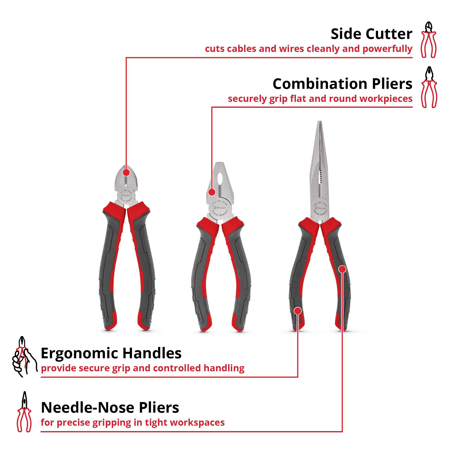 Infographic with three types of pliers: side cutters for cables, combination pliers for flat and round workpieces, long-nose pliers for precise gripping; ergonomic handles emphasised.