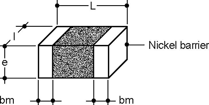 Diagram of a rectangular electronic component with labels 'Nickel barrier', 'L', 'e', and 'bm', showing measurement points and material layers.