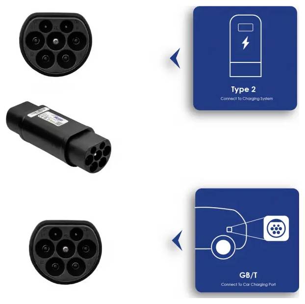 'Type 2' and 'GB/T' electric car charging plug diagrams and port illustrations show connection types for charging system and car port.