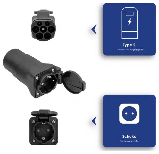 'Type 2' connector labeled 'Connect to Charging System' next to a 'Schuko' plug labeled 'Any electrical device', both with corresponding images.