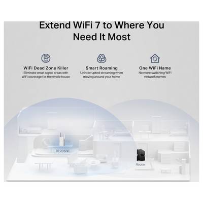 TP-LINK Wi-Fi repeater TP-Link BE3600 Ricevitore e trasmettitore di rete Bianco 2500 Mbit/s RE235BE Wif-Fi 7, Mesh suppo-2