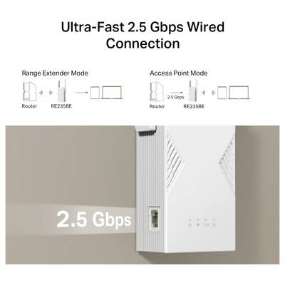 TP-LINK Wi-Fi repeater TP-Link BE3600 Ricevitore e trasmettitore di rete Bianco 2500 Mbit/s RE235BE Wif-Fi 7, Mesh suppo-3